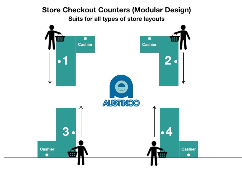 Austinco Modular Store Checkout Counters, POS and Cashier Countertop